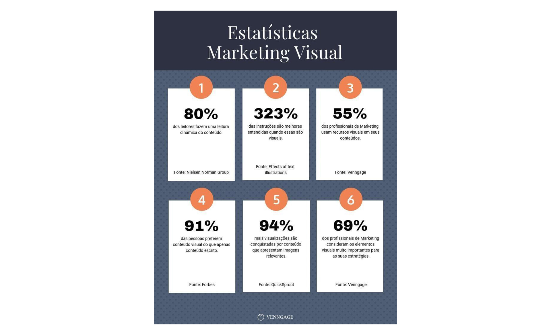 Estatísticas Marketing Visual