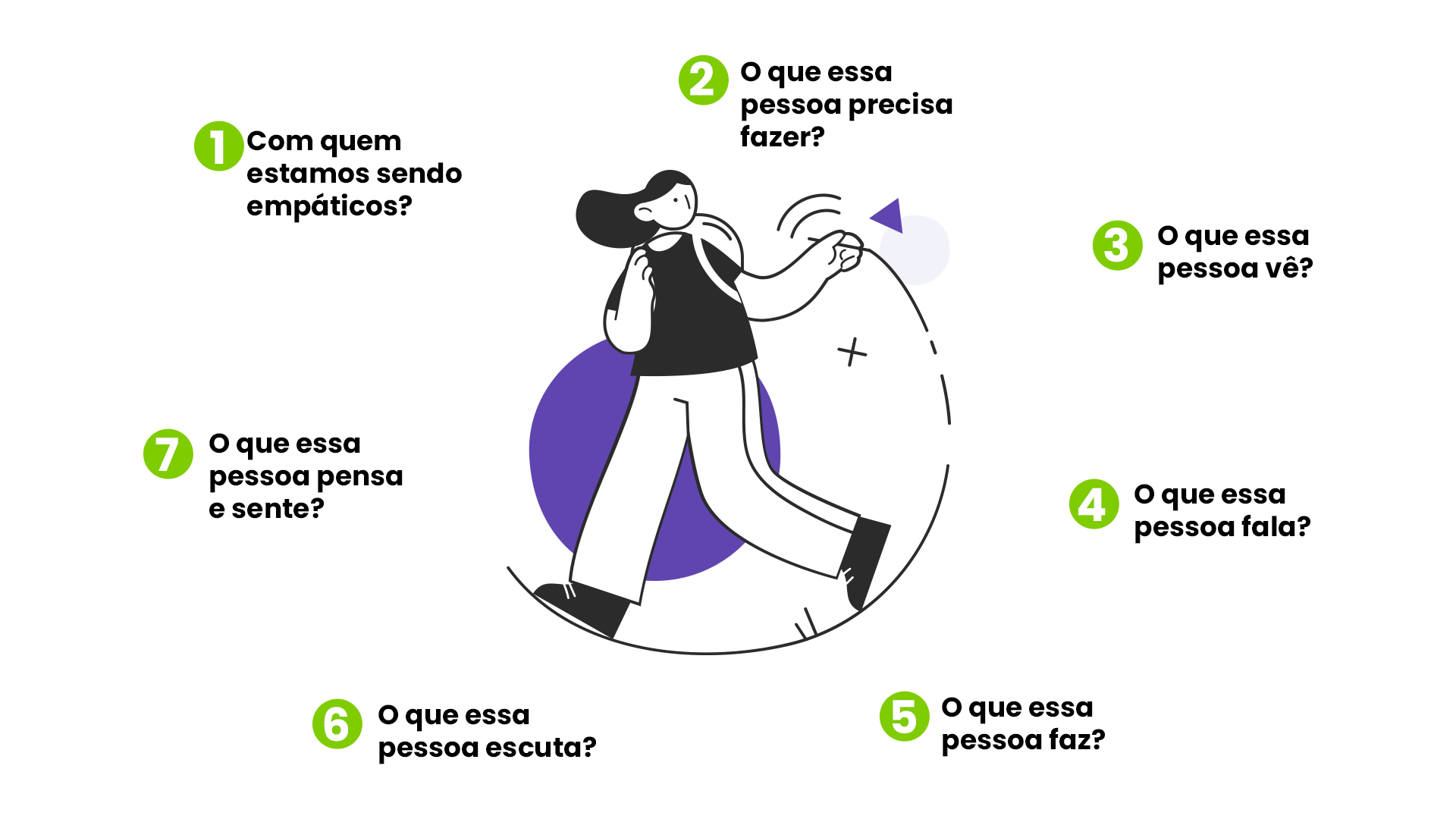 O desafio da empatia por escrito (Whatsapp e e-mail) com clientes e  prospects – VendaMais