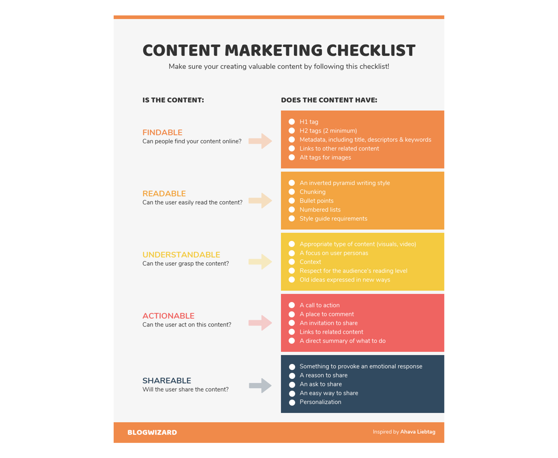 Checklist de marketing de conteúdo
