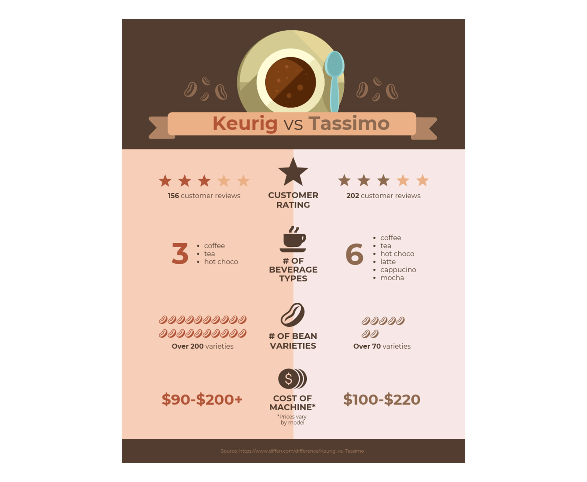 Infográfico de comparação de produtos