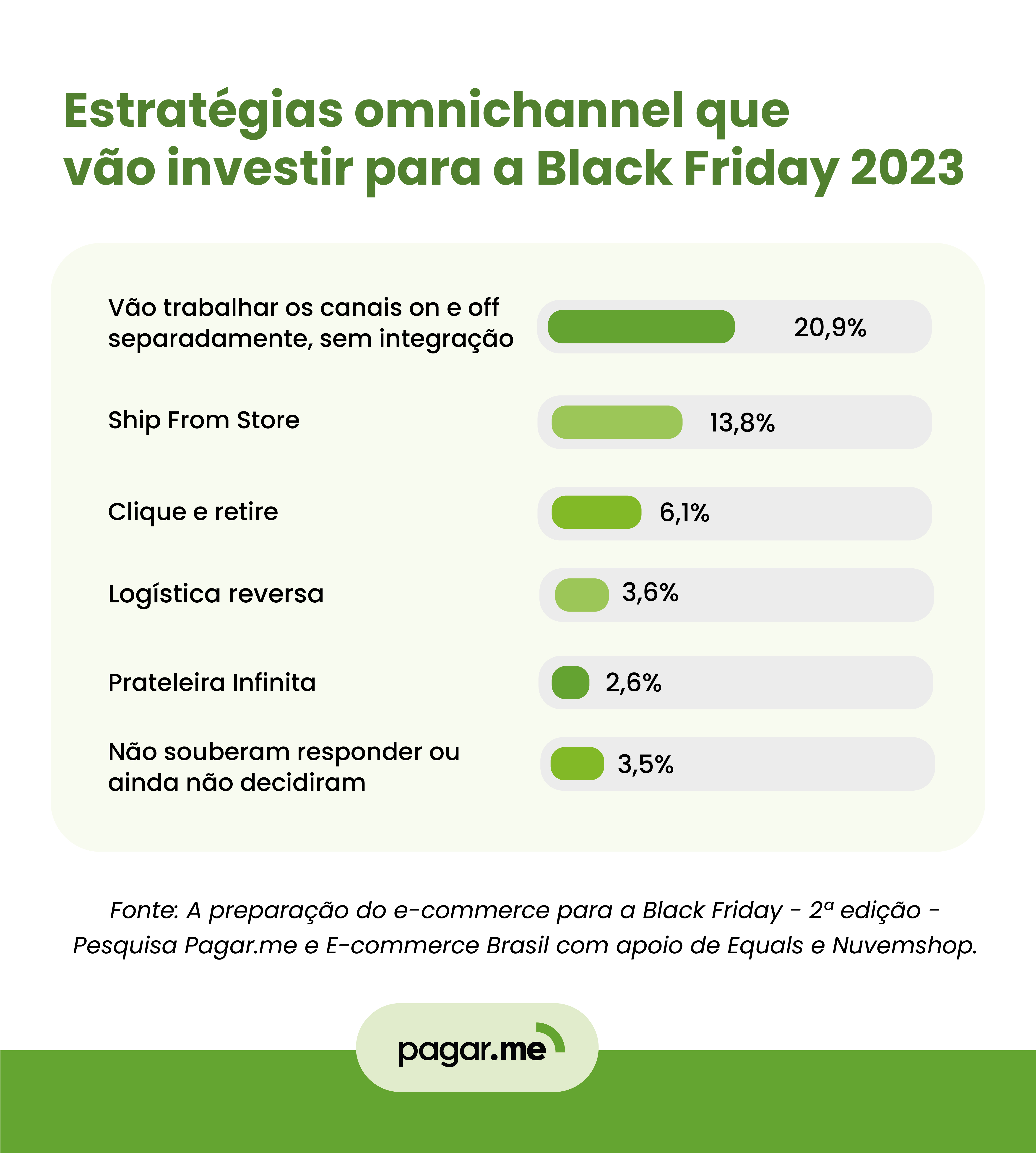 Natal 2023: é tão relevante para o e-commerce como a Black Friday? -  E-Commerce Brasil