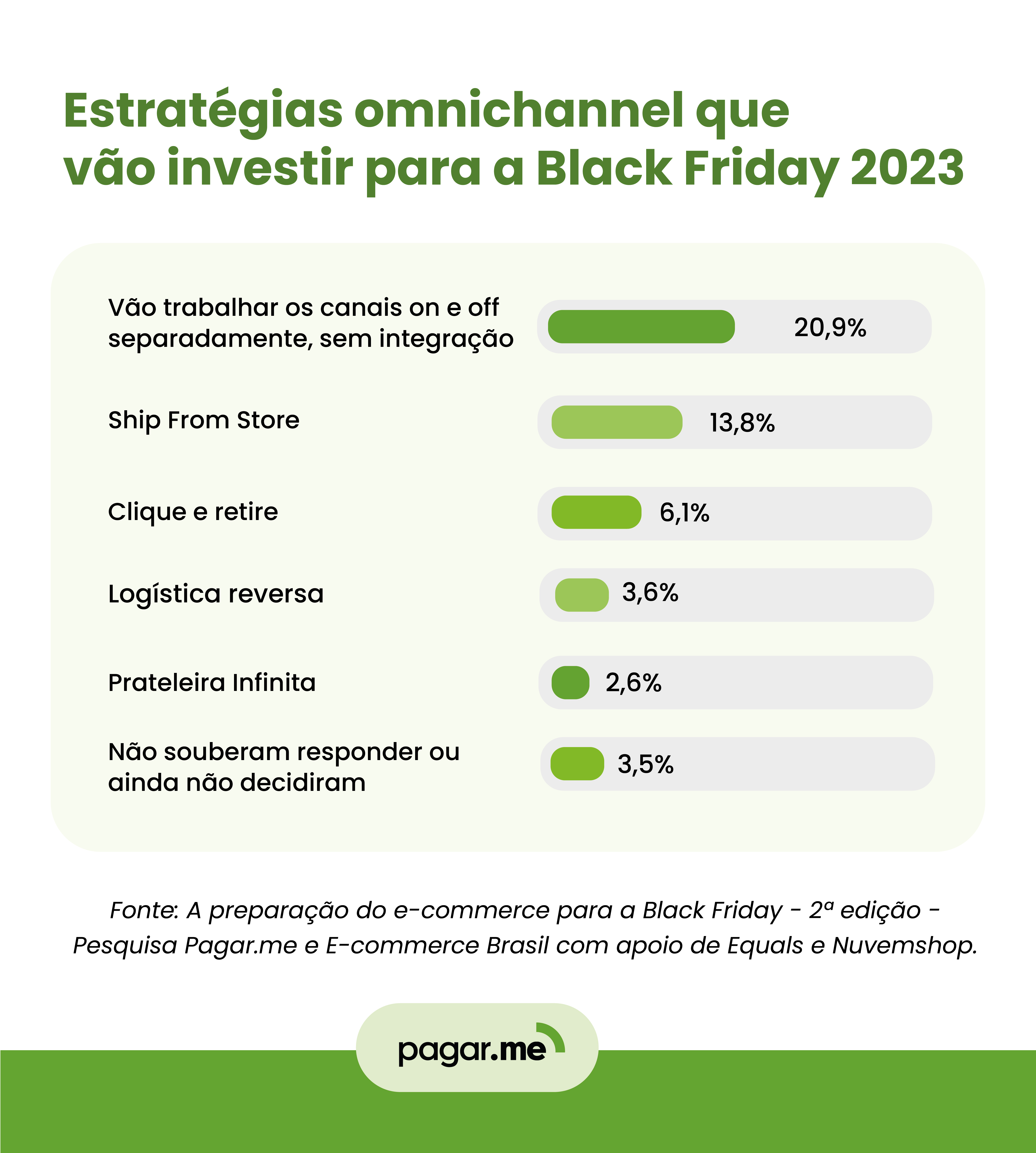 Black Friday 2023: estratégias para aumentar suas vendas durante a